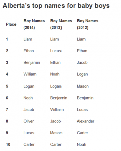 names boys