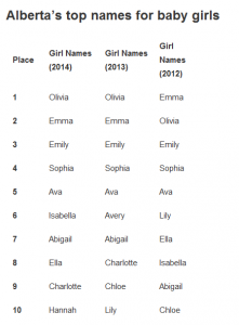 names girls